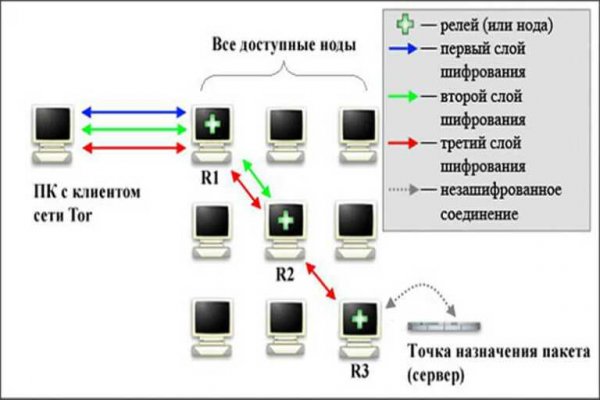 Кракен шоп krakenwebs org